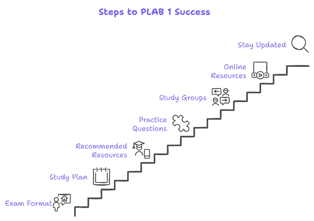 Key Preparation Tips